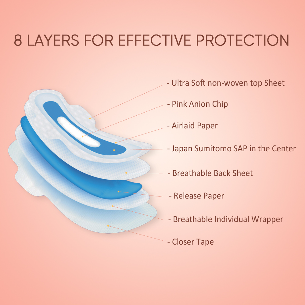 allyca-sanitary-pad-8-layer-protection