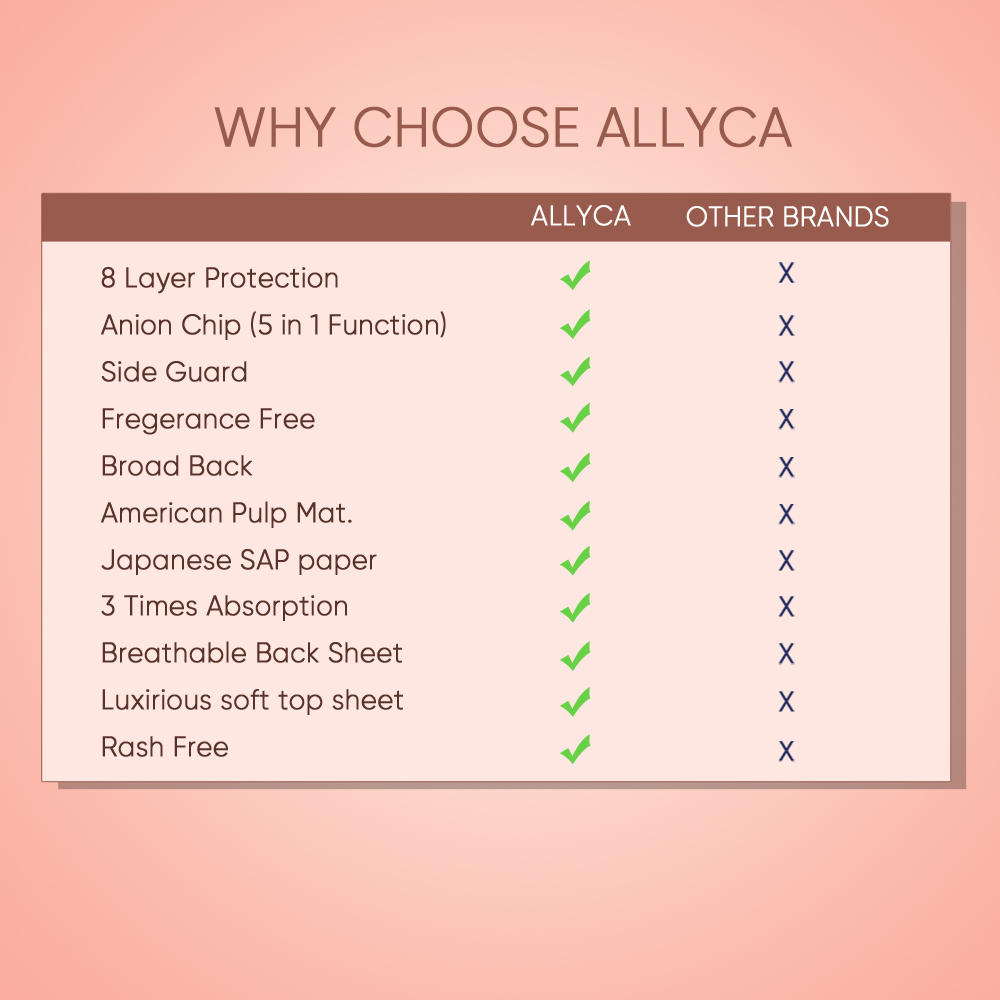 why-choose-allyca-sanitary-pad